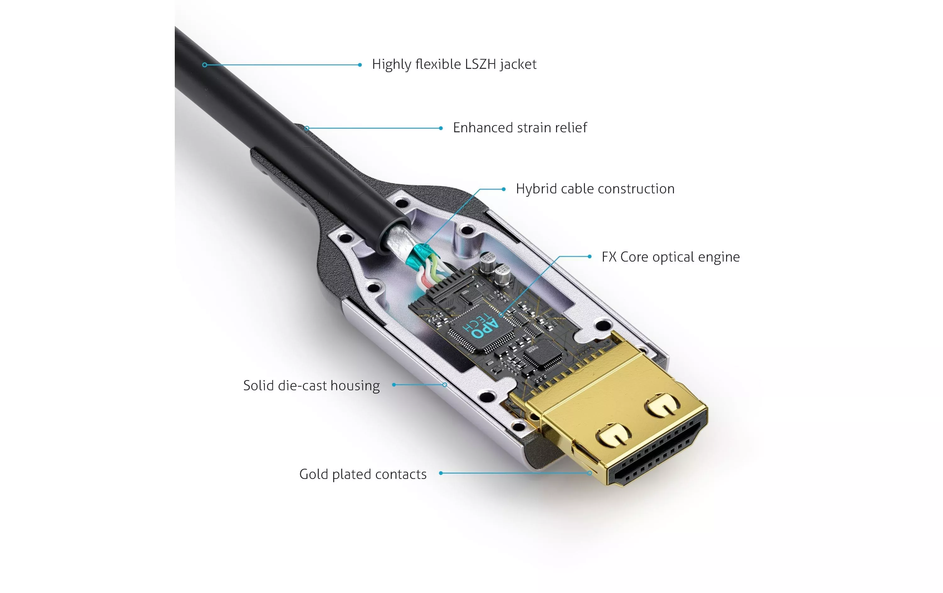 JURA CABLE HDMI 2.1 - 8K <7.5M